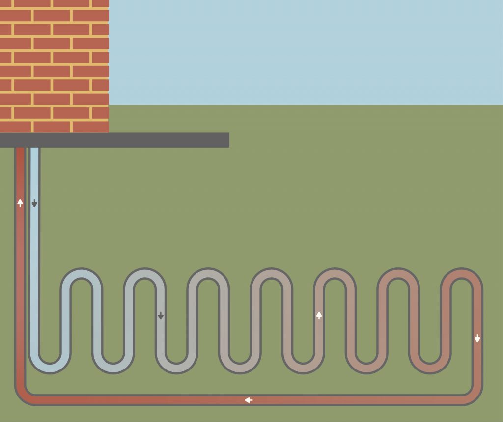 https://cosyhomesoxfordshire.org/wp-content/uploads/2021/03/Ground-source-heat-pump-1-1024x860.jpg